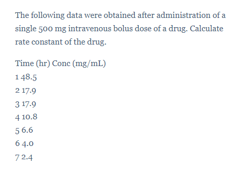 The Following Data Were Obtained After Administration Of A Single 500 Mg Intravenous Bolus Dose Of A Drug Calculate Rat 1