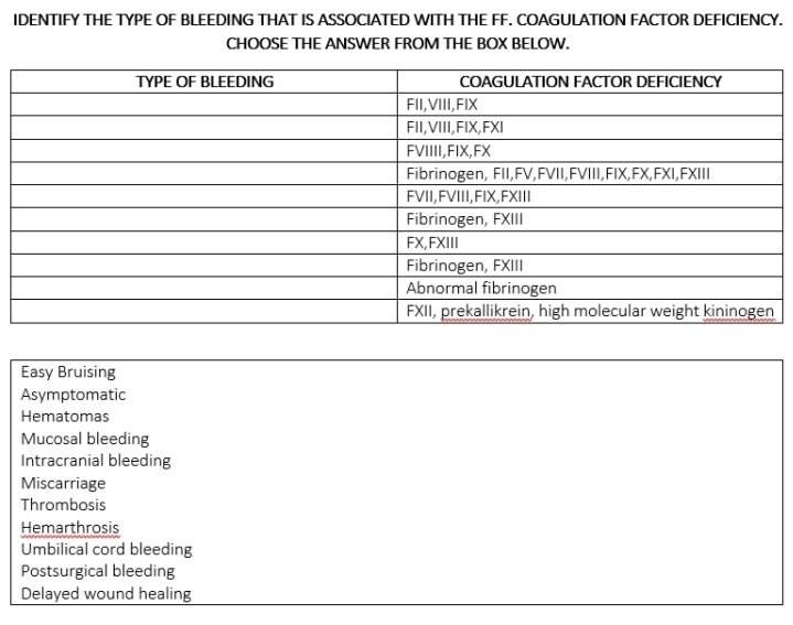 Identify The Type Of Bleeding That Is Associated With The Ff Coagulation Factor Deficiency Choose The Answer From The 1