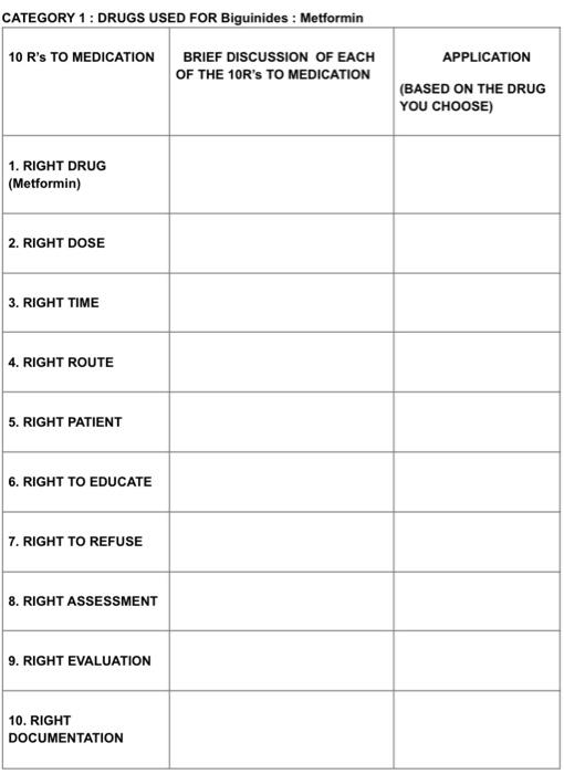Category 1 Drugs Used For Biguinides Metformin 10 R S To Medication Brief Discussion Of Each Of The 10r S To Medicat 1
