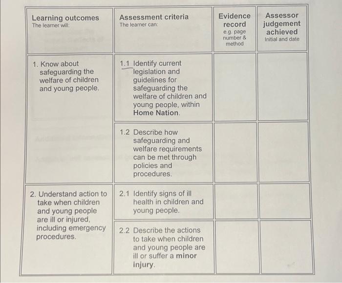 Learning Outcomes The Learner Will Assessment Criteria The Learner Can Evidence Record E G Page Number Method Assesso 1