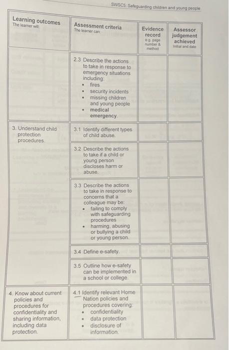 Learning Outcomes The Learner Will Assessment Criteria The Learner Can Evidence Record E G Page Number Method Assesso 2
