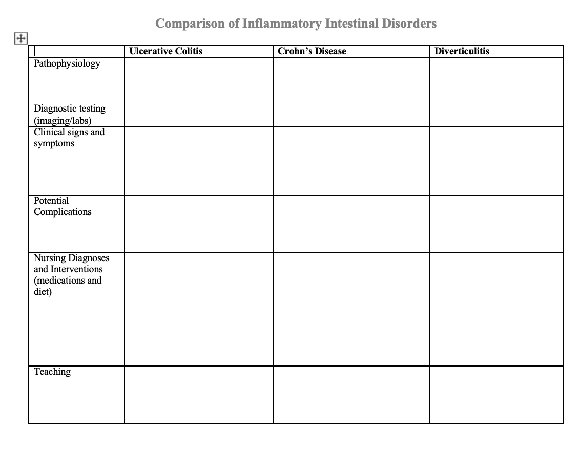Comparison Of Inflammatory Intestinal Disorders 1 Ulcerative Colitis Crohn S Disease Diverticulitis 1 Pathophysiology D 1