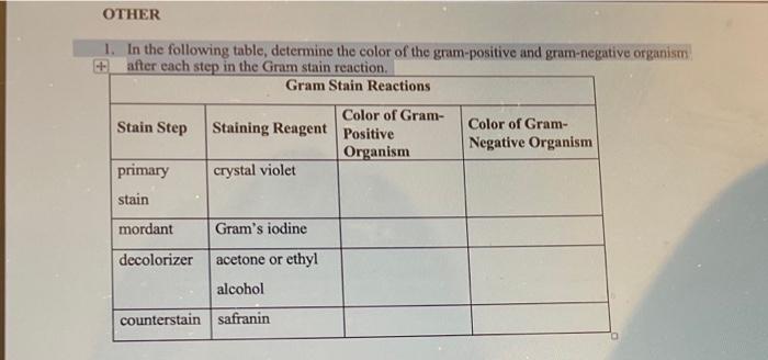 Other 1 In The Following Table Determine The Color Of The Gram Positive And Gram Negative Organisms After Each Step In 1