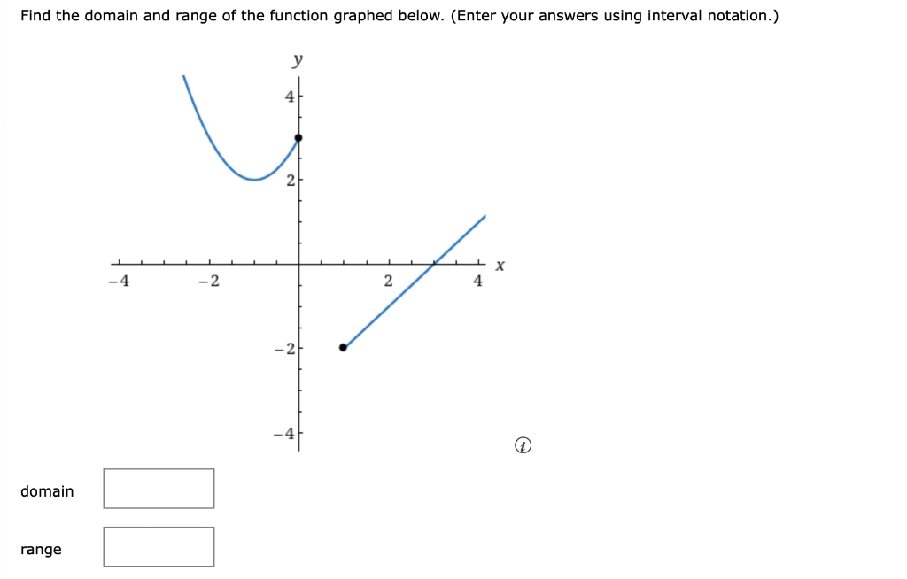 Find The Domain And Range Of The Function Graphed Below Enter Your Answers Using Interval Notation Domain Range 4 1