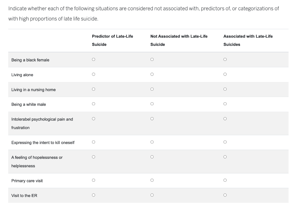 Indicate Whether Each Of The Following Situations Are Considered Not Associated With Predictors Of Or Categorizations 1