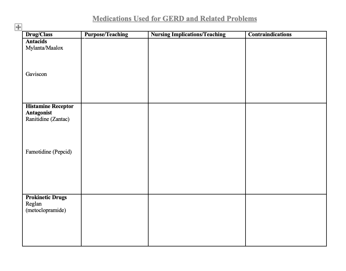Medications Used For Gerd And Related Problems Purpose Teaching Nursing Implications Teaching Contraindications Drug C 1