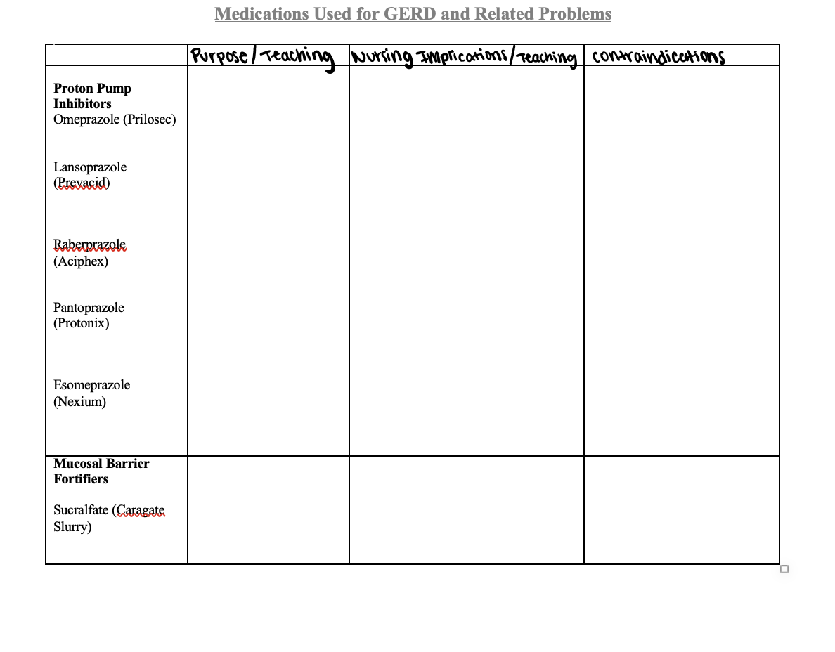 Medications Used For Gerd And Related Problems Purpose Teaching Nursing Ingprications Teaching Contraindicestions Proto 1