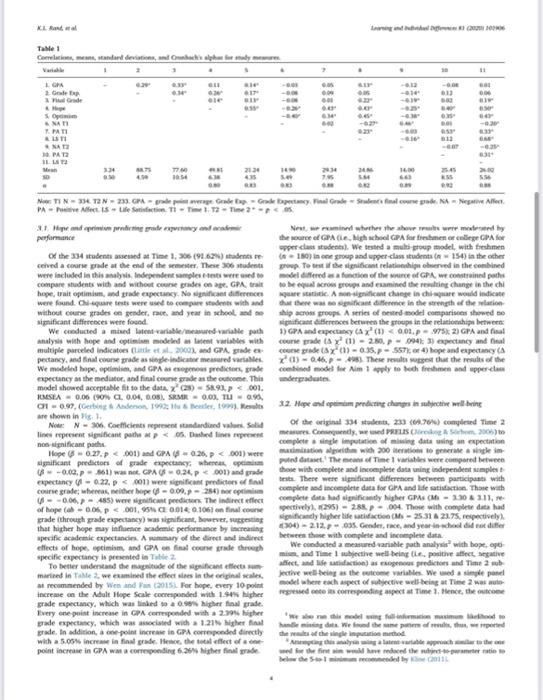 Content Is Able Sciencedirect Learning And Individual Differences Journal Homepage Www Elsevier Com Tocatalinat Elsevier 4