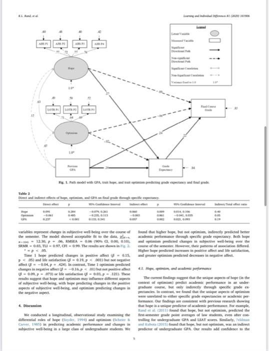 Content Is Able Sciencedirect Learning And Individual Differences Journal Homepage Www Elsevier Com Tocatalinat Elsevier 5