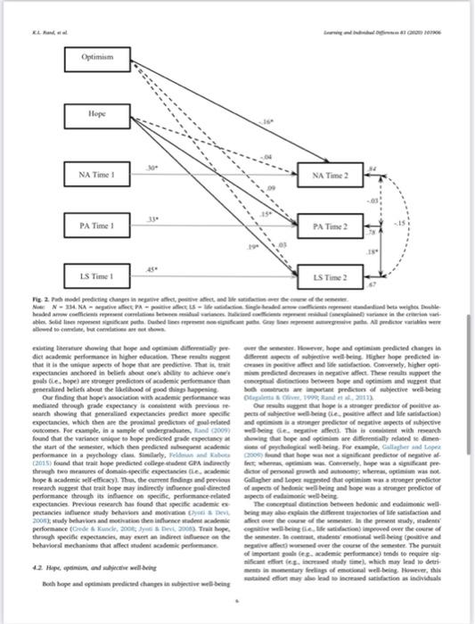 Content Is Able Sciencedirect Learning And Individual Differences Journal Homepage Www Elsevier Com Tocatalinat Elsevier 6