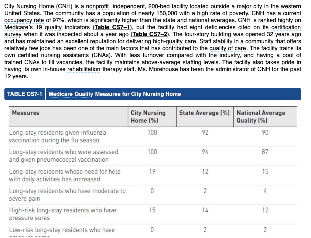 City Nursing Home Cnh Is A Nonprofit Independent 200 Bed Facility Located Outside A Major City In The Western United 1