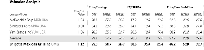 Are Valuation Estimates Or The Fair Price Supported By Future Growth And How What Are The Trends In And Projected Mul 1