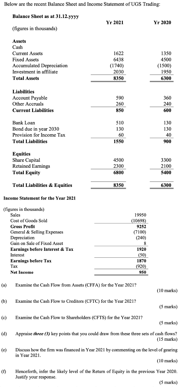 Below Are The Recent Balance Sheet And Income Statement Of Ugs Trading Balance Sheet As At 31 12 Yyyy Yr 2021 Yr 2020 1