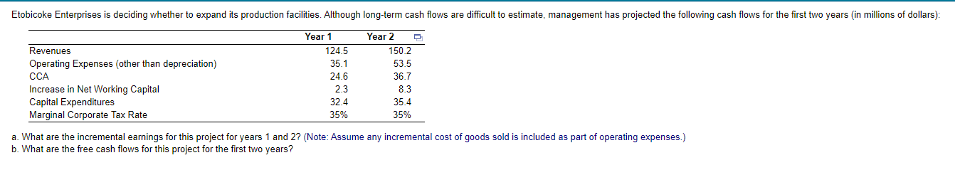 Etobicoke Enterprises Is Deciding Whether To Expand Its Production Facilities Although Long Term Cash Flows Are Difficu 1