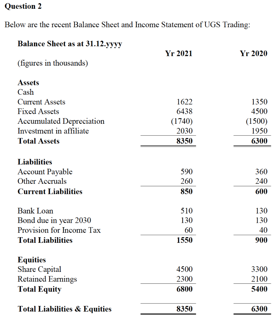Question 2 Below Are The Recent Balance Sheet And Income Statement Of Ugs Trading Balance Sheet As At 31 12 Yyyy Yr 202 1