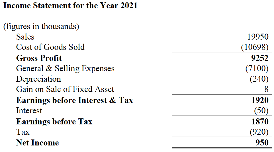Question 2 Below Are The Recent Balance Sheet And Income Statement Of Ugs Trading Balance Sheet As At 31 12 Yyyy Yr 202 2