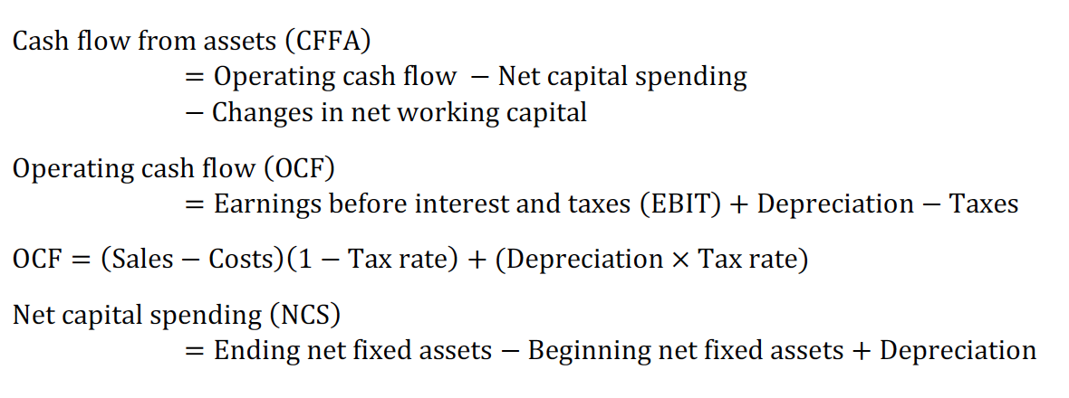 Question 2 Below Are The Recent Balance Sheet And Income Statement Of Ugs Trading Balance Sheet As At 31 12 Yyyy Yr 202 4