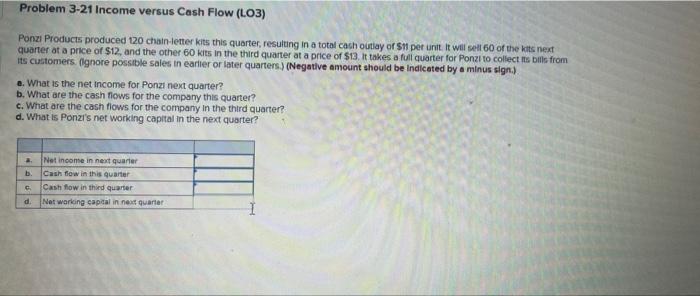 Problem 3 21 Income Versus Cash Flow Lo3 Ponzi Products Produced 120 Chain Letter Kits This Quarter Resulting In A To 1