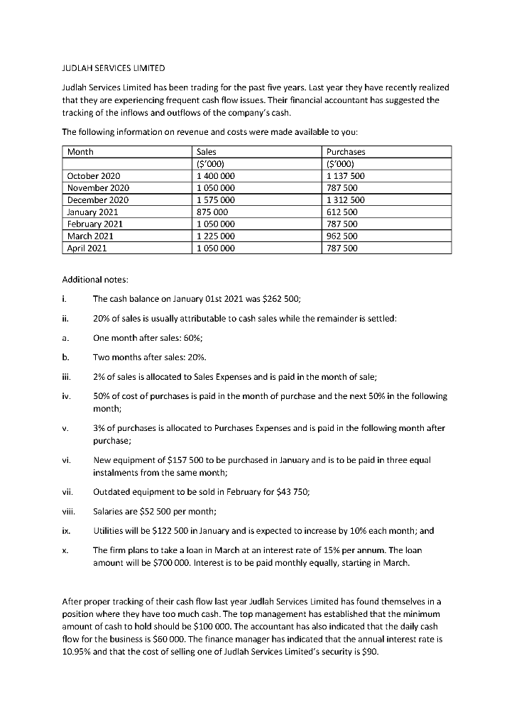 Judlah Services Limited Judlah Services Limited Has Been Trading For The Past Five Years Last Year They Have Recently R 1