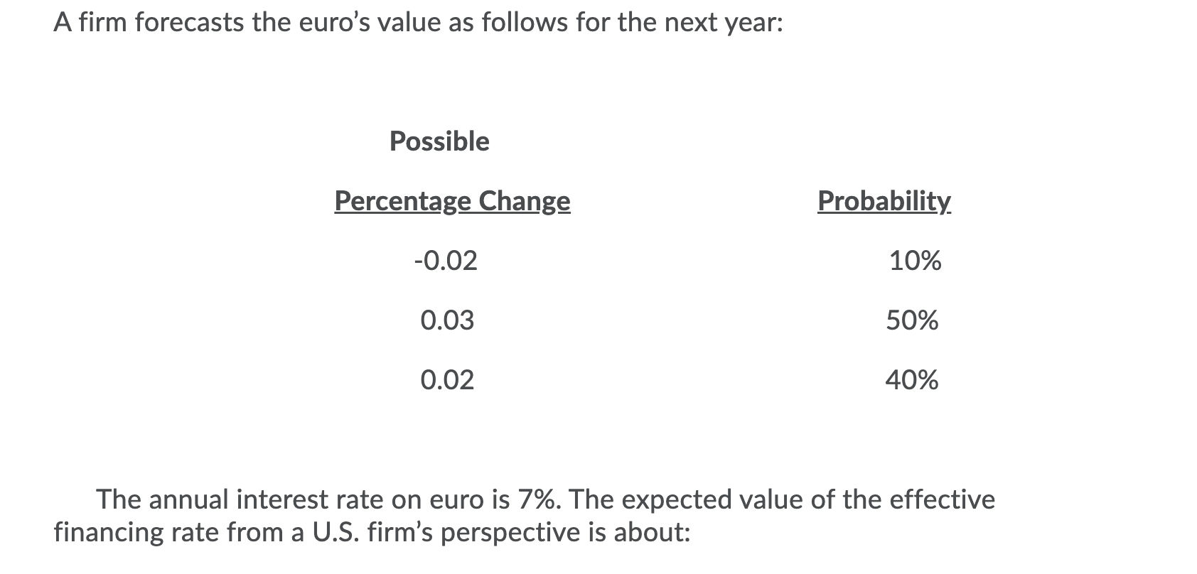 A Firm Forecasts The Euro S Value As Follows For The Next Year Possible Percentage Change Probability 0 02 10 0 03 50 1