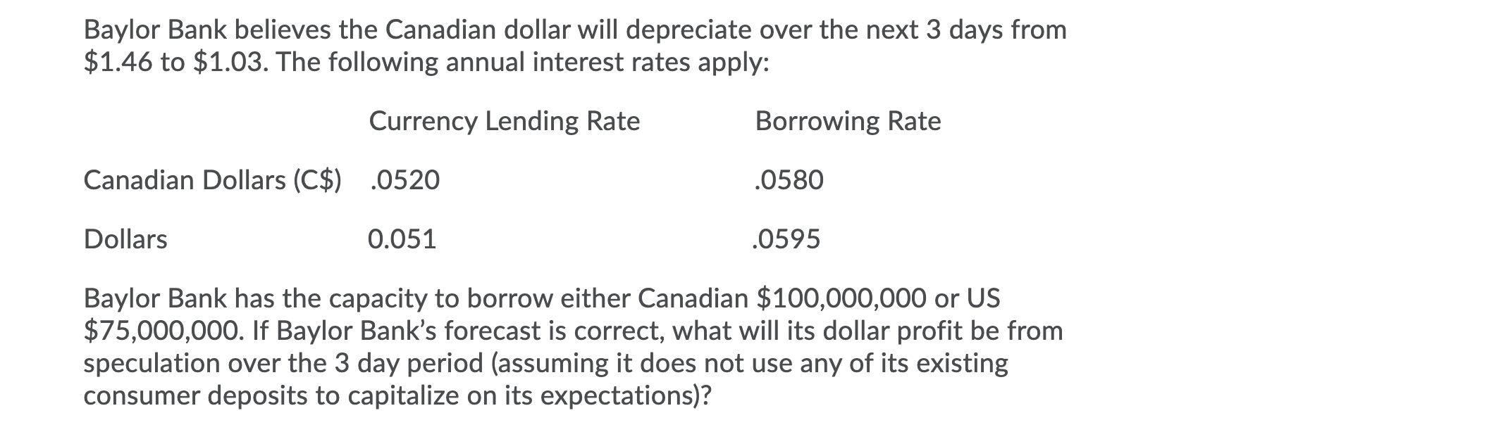 Baylor Bank Believes The Canadian Dollar Will Depreciate Over The Next 3 Days From 1 46 To 1 03 The Following Annual 1