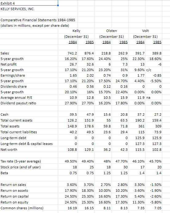 Exhibit 5 Kelly Services Inc Proportion Of Debt To Equity For 1986 Actual Net Income Millions Earnings Shre Dividend 3
