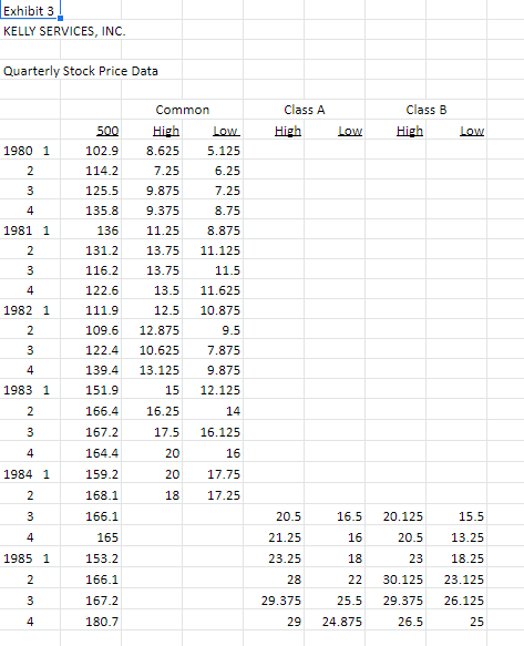 Exhibit 5 Kelly Services Inc Proportion Of Debt To Equity For 1986 Actual Net Income Millions Earnings Shre Dividend 4