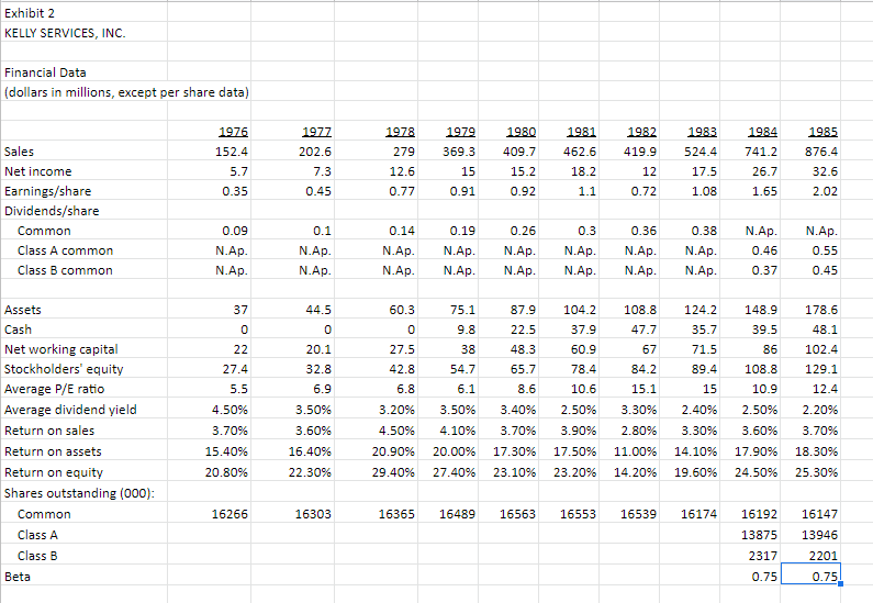 Exhibit 5 Kelly Services Inc Proportion Of Debt To Equity For 1986 Actual Net Income Millions Earnings Shre Dividend 5