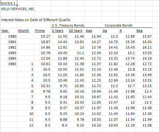 Exhibit 5 Kelly Services Inc Proportion Of Debt To Equity For 1986 Actual Net Income Millions Earnings Shre Dividend 6