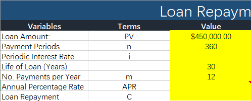 Terms Pv N I Loan Repaym Value 450 000 00 360 Variables Loan Amount Payment Periods Periodic Interest Rate Life Of Loa 1
