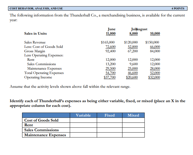 4 Points Cost Behavior Analysis And Use The Following Information From The Thunderball Co A Merchandising Business 1