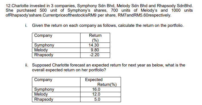 12 Charlotte Invested In 3 Companies Symphony Sdn Bhd Melody Sdn Bhd And Rhapsody Sdn Bhd She Purchased 500 Unit Of S 1