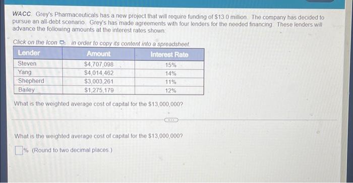 Wacc Grey S Pharmaceuticals Has A New Project That Will Require Funding Of 130 Million The Company Has Decided To Purs 1