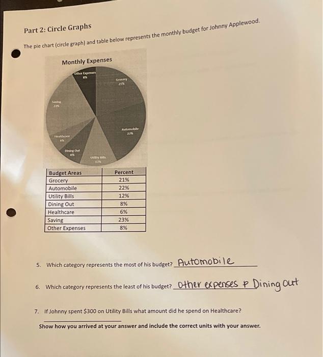 Part 2 Circle Graphs The Pie Chart Circle Graph And Table Below Represents The Monthly Budget For Johnny Applewood M 1