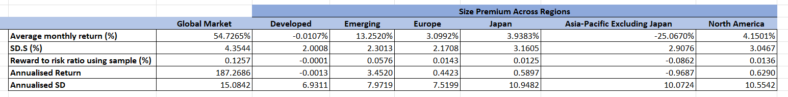 The Table Below Shows The Average Monthly Return Standard Deviation Reward To Risk Ratio Annualized Return And Annual 1