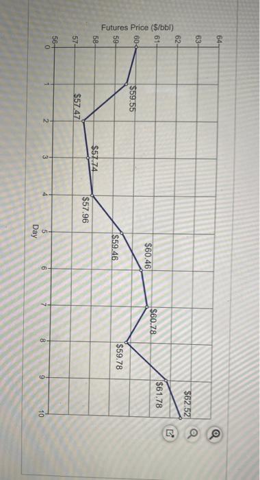 Your Utility Company Will Need To Buy 100 000 Barrels Of Or In 10 Days Time And It Is Worried About Fool Coste Suppose 2