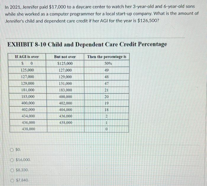 In 2021 Jennifer Paid 17 000 To A Daycare Center To Watch Her 3 Year Old And 6 Year Old Sons While She Worked As A Com 1