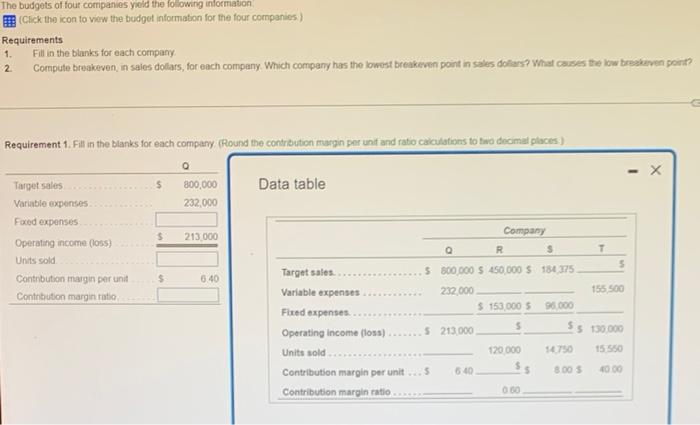 The Budgets Of Fout Companies Yield The Following Information Click The Icon To View The Budget Information For The Four 1