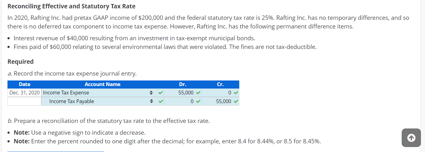 Reconciling Effective And Statutory Tax Rate In 2020 Rafting Inc Had Pretax Gaap Income Of 200 000 And The Federal St 1