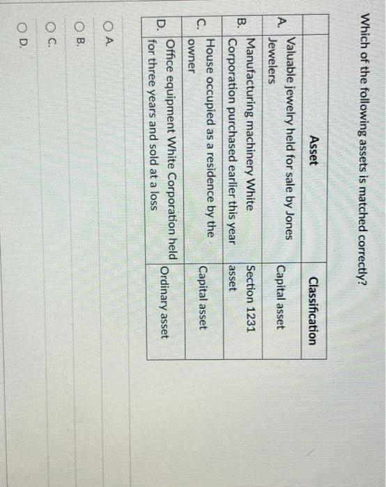 Which Of The Following Assets Is Matched Correctly Asset Classification A Valuable Jewelry Held For Sale By Jones Jewe 1