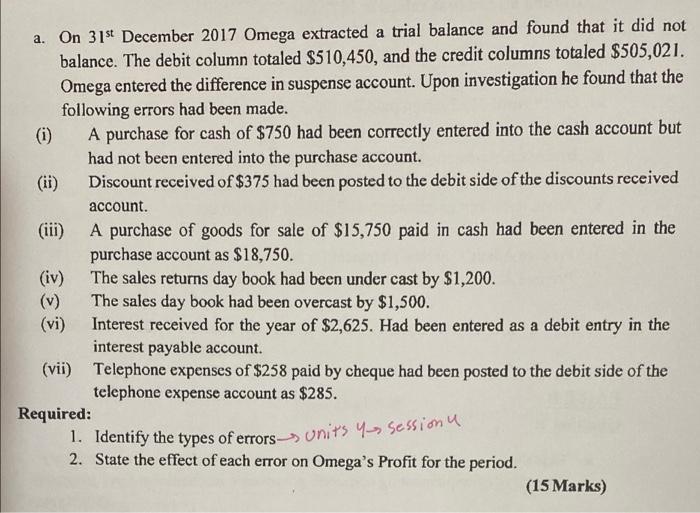 A On 31st December 2017 Omega Extracted A Trial Balance And Found That It Did Not Balance The Debit Column Totaled 51 1