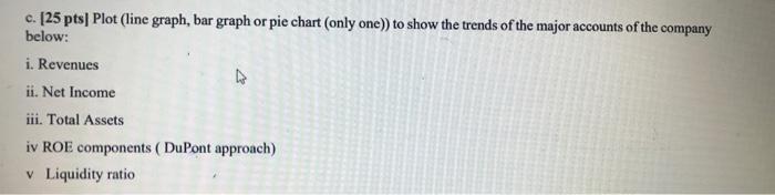 C 25 Pts Plot Line Graph Bar Graph Or Pie Chart Only One To Show The Trends Of The Major Accounts Of The Company 2