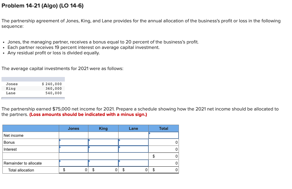 Problem 14 21 Algo Lo 14 6 The Partnership Agreement Of Jones King And Lane Provides For The Annual Allocation Of 1