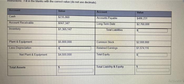 Su Uctions Fill In The Blanks With The Correct Value Do Not Use Decimals Account Value Account Value Cash 235 860 Acc 1