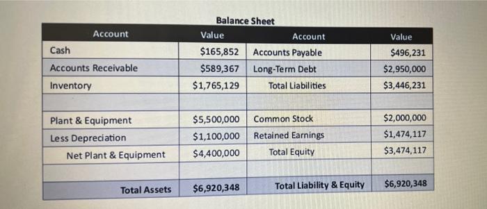 Item Sales Cost Of Goods Sold Gross Profit Income Statement Value 5 234 198 3 659 135 1 575 063 Selling Expense Gener 2