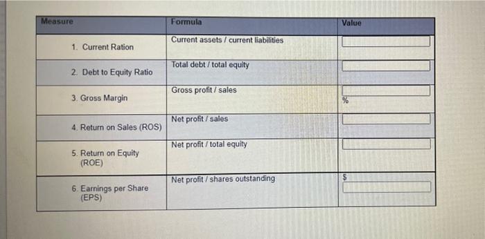 Item Sales Cost Of Goods Sold Gross Profit Income Statement Value 5 234 198 3 659 135 1 575 063 Selling Expense Gener 3