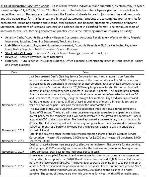 Acct 3110 Practice Case Instructions Case Will Be Worked Individually And Submitted Electronically In Typed Format O 1