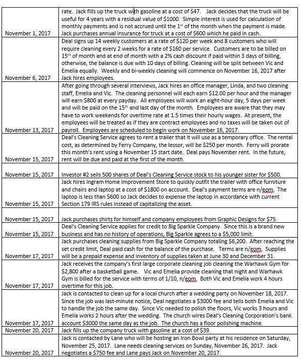 Acct 3110 Practice Case Instructions Case Will Be Worked Individually And Submitted Electronically In Typed Format O 2