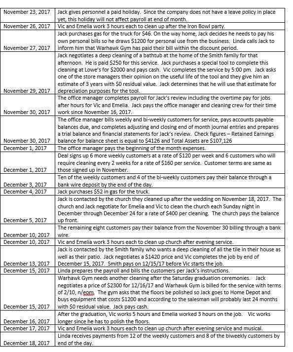 Acct 3110 Practice Case Instructions Case Will Be Worked Individually And Submitted Electronically In Typed Format O 3