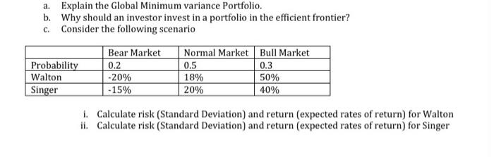 A Explain The Global Minimum Variance Portfolio B Why Should An Investor Invest In A Portfolio In The Efficient Front 1